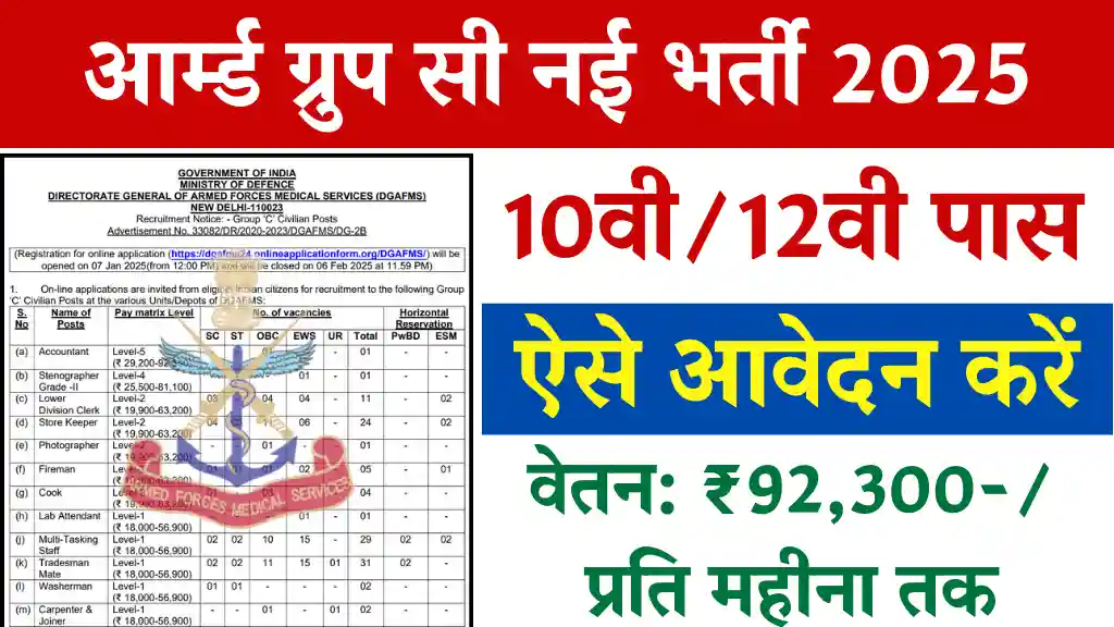 Armed Forces Group C Vacancy 2025