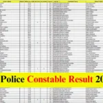 JKSSB Police Constable Result 2025