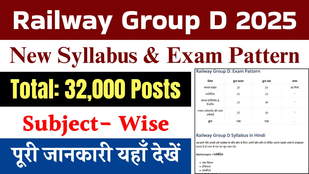 Railway Group D Syllabus 2025