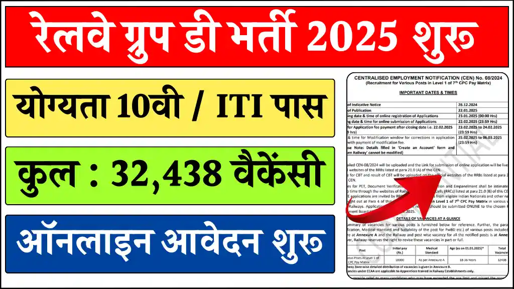 Railway Group D Vacancy 2025